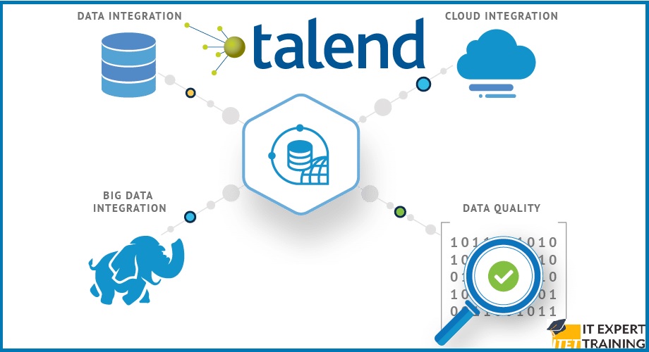 Talend for Beginners.