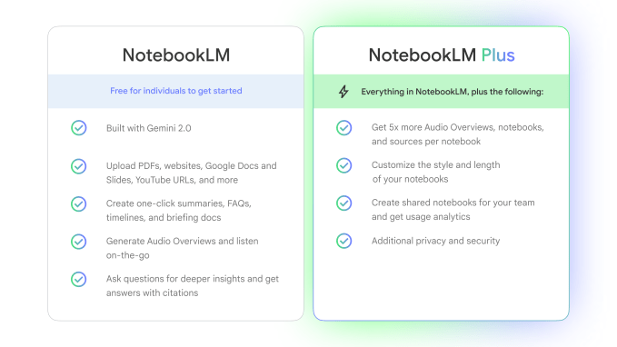 Google NotebookLM