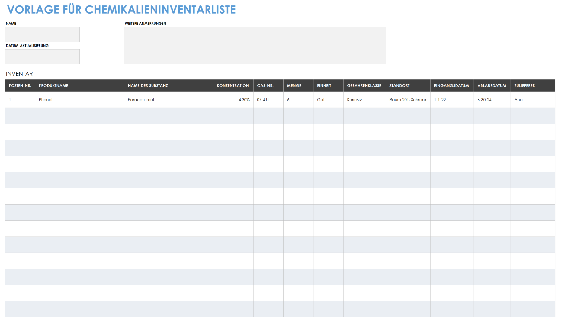 Chemikalien-Inventarliste