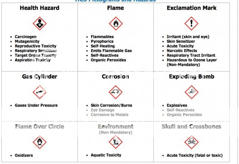 OSHA HCS training | Electrician Talk