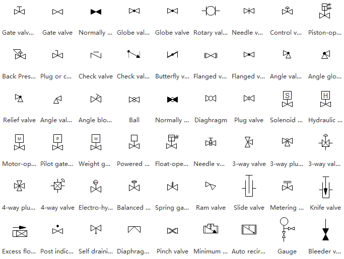 check valve symbol pid Valve symbol flow control symbols piping pfd ...