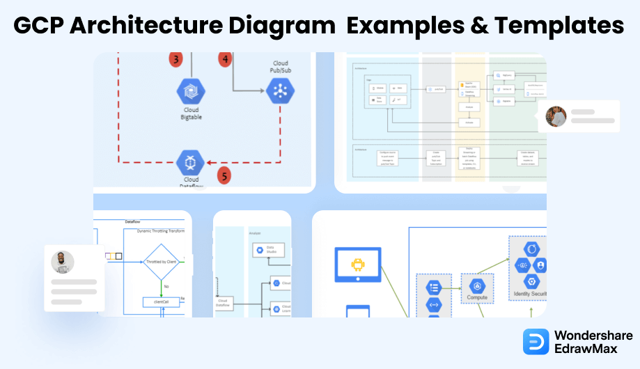 Free Editable Gcp Architecture Diagram Examples Templates Edrawmax ...