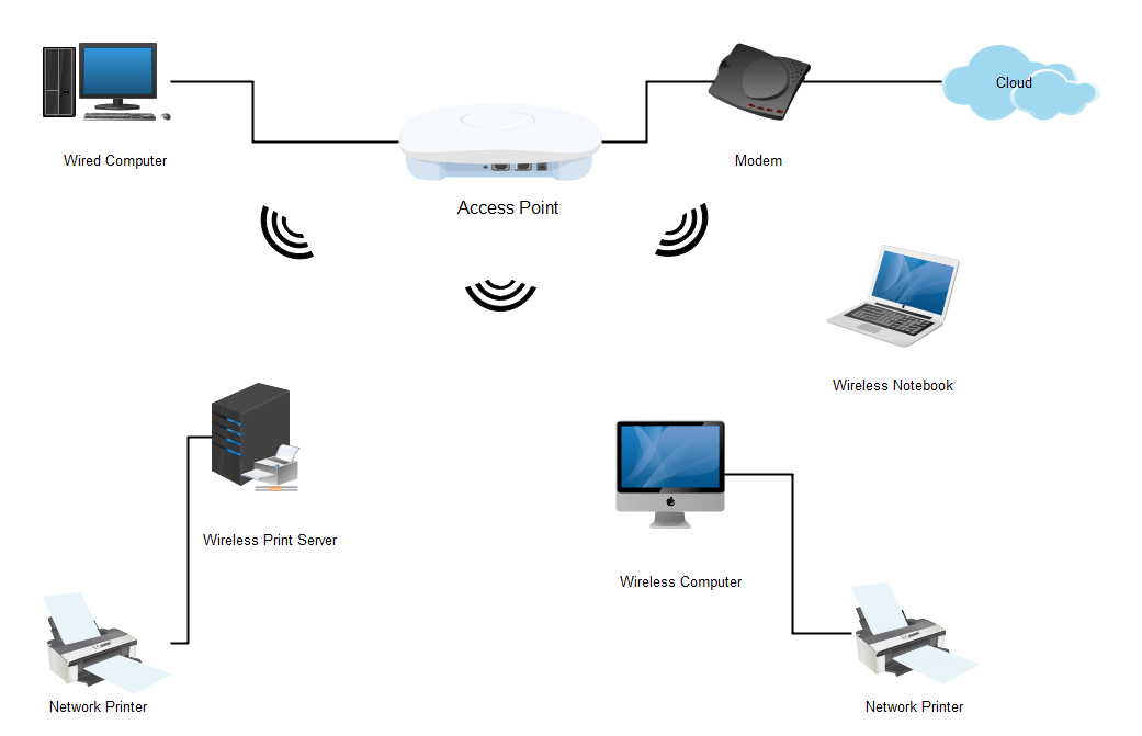 LAN Diagram Complete Guide | EdrawMax