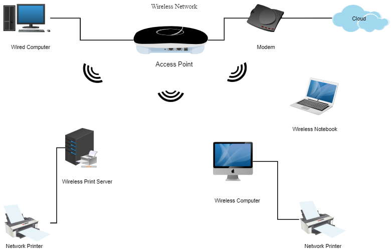 Network Diagram Examples | Free Download | EdrawMax