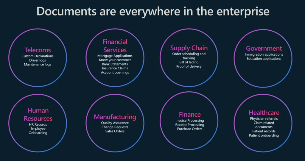 Most of our business processes remain document centric including Telecom, Financial Services, Supply Chain, and more. Each industry has unique document processing needs. 