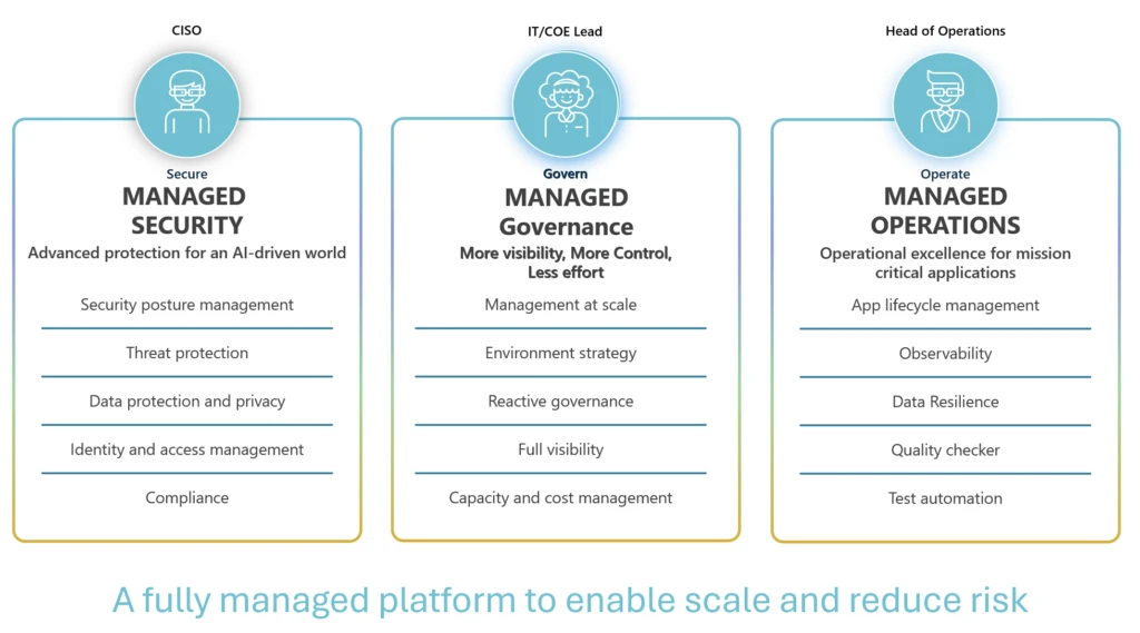 Managed platform features to meet modern data demands. With the security-first capabilities provided in Power Platform managed platform including managed security, managed governance, and managed operations