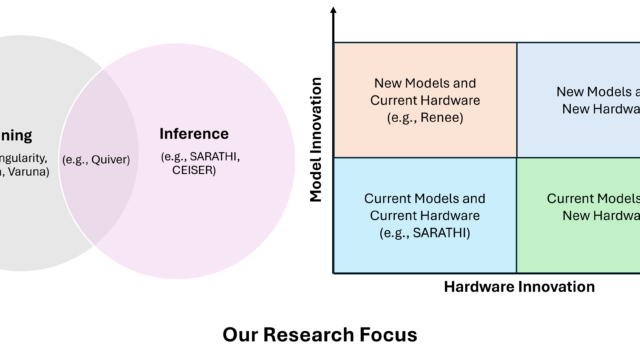 Our Research Focus