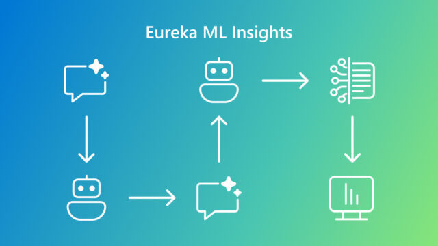 White icons representing the Eureka Experiment Pipeline -- PromptProcessing, Inference, PromptProcessing, Inference, DataProcessing, EvalReporting -- on blue to green gradient background.