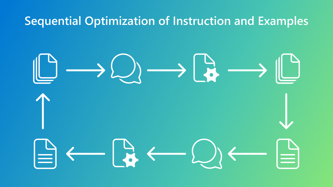 A diagram illustrating the joint optimization process of instructions and in-context examples in PromptWizard. The figure demonstrates how the framework iteratively refines both components, integrating feedback to enhance the overall prompt effectiveness and adaptability across tasks.