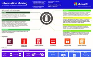 Information Sharing Infographic