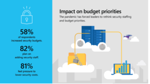 An image showing the pandemic's effect on budgets.