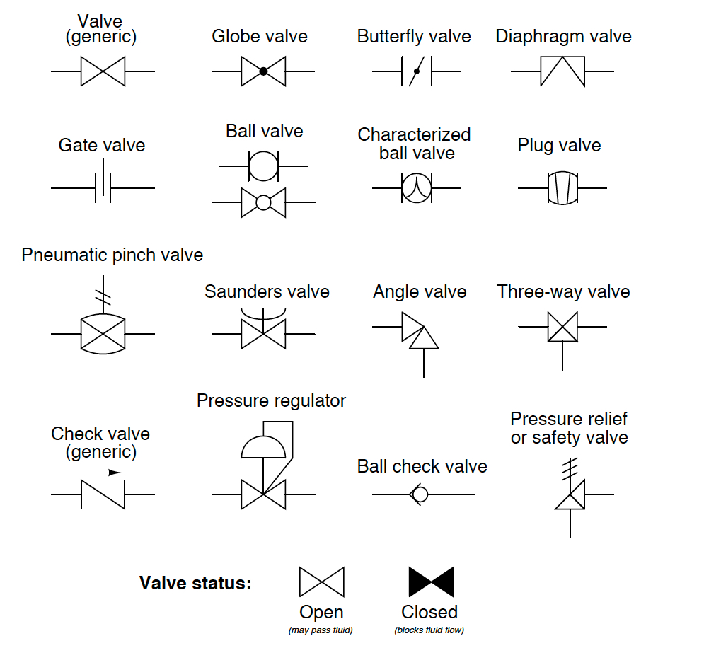 Hydraulic Valve Schematic Symbols