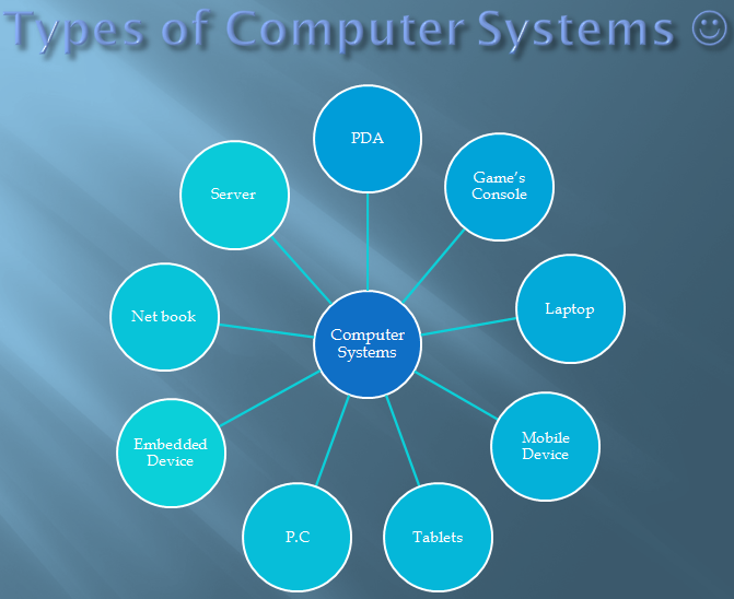 Emma s Computer System Different Types Of Computer Systems