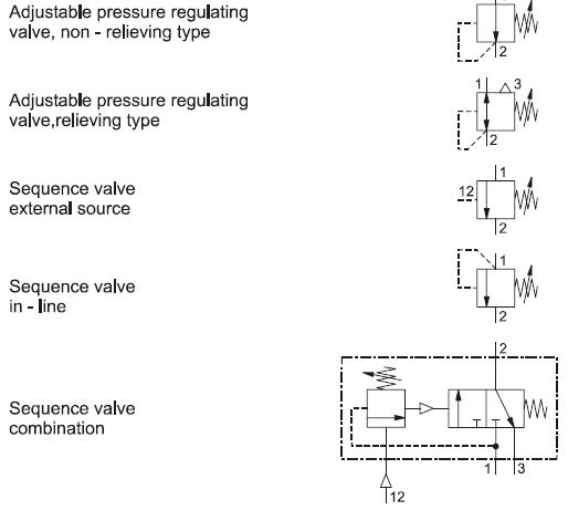 Pressure Relief Valve Symbol Schematic