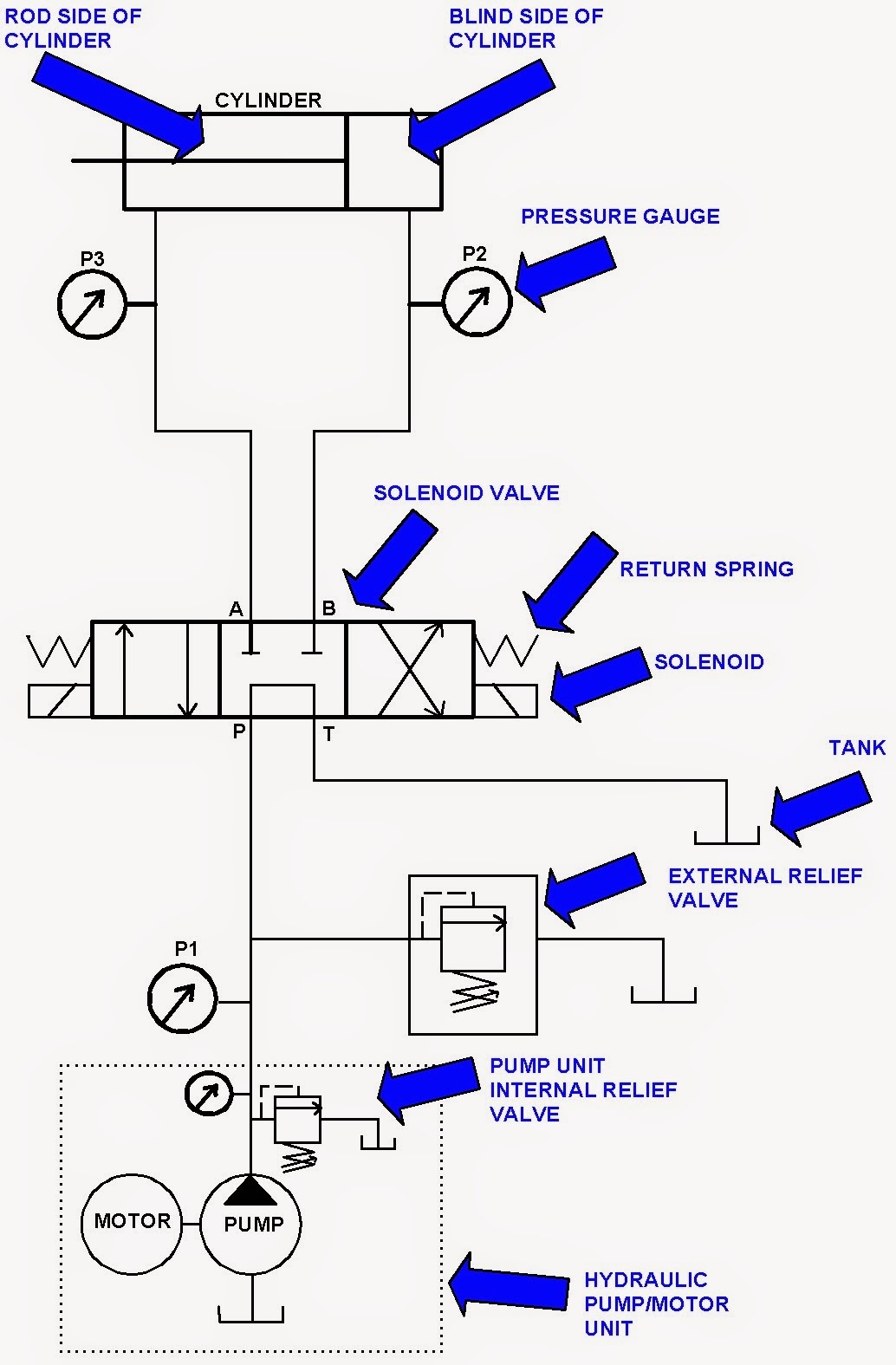 Hydraulic Valve Schematic Symbols