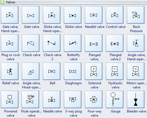 Valve Symbols - Mechanicstips 52E