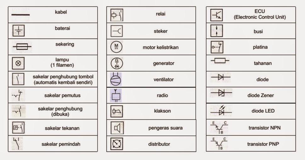 Simbol Komponen Instalasi Motor Listrik Pdf - IMAGESEE