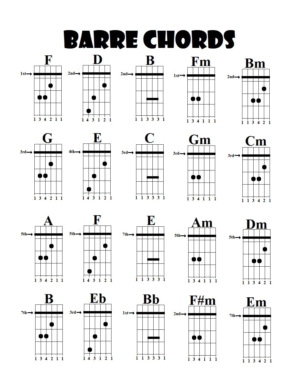 Barre Chords For Guitar Chart