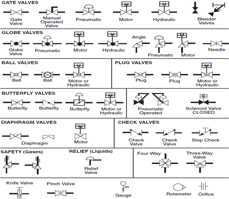 Check Valve Schematic Symbol