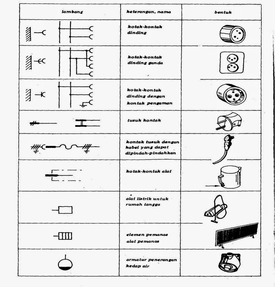 Simbol Instalasi Listrik