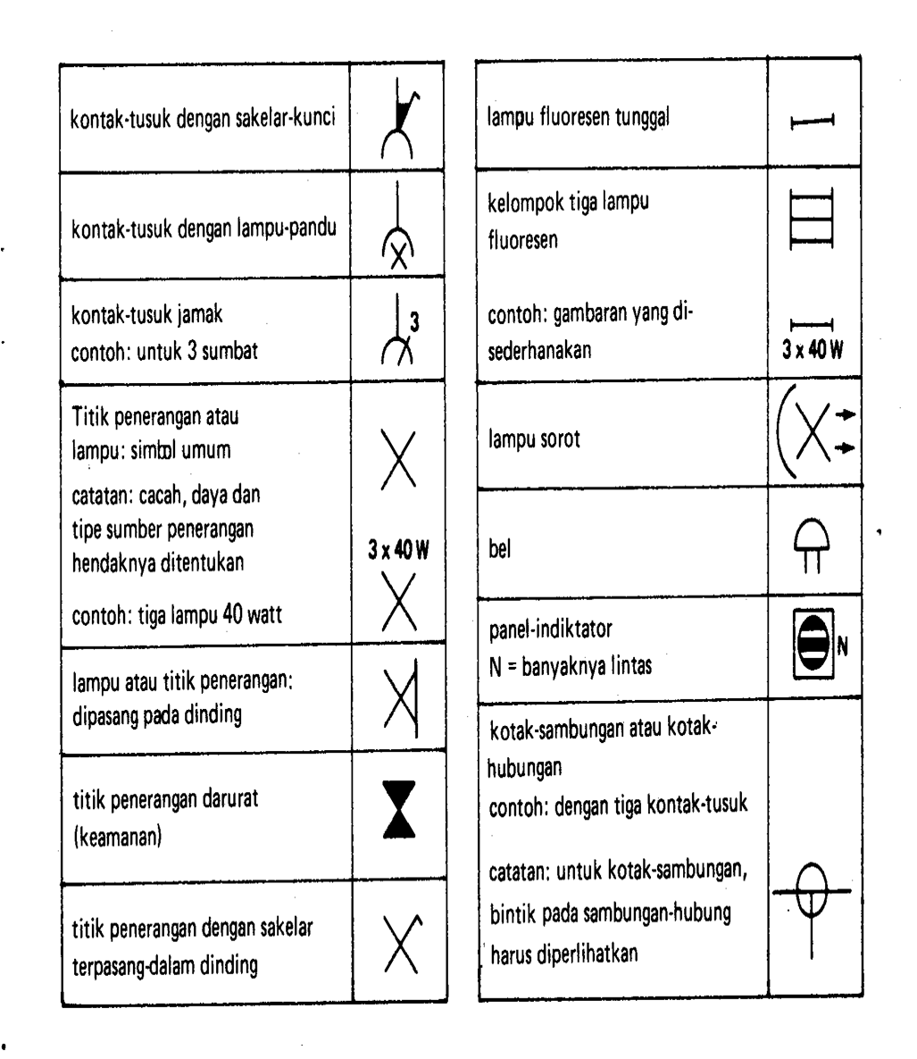 Simbol Instalasi Motor Listrik Adalah Pdf - IMAGESEE