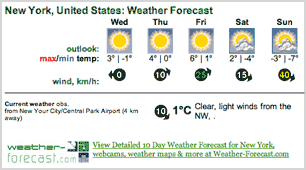 Widget de Prévisions Météo