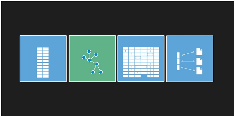 Data engineer skills - NoSQL Databases