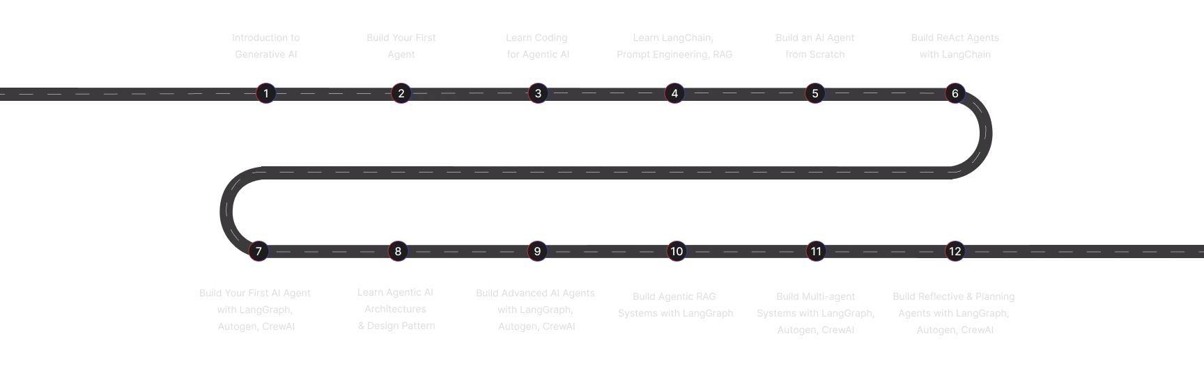 Personalized Roadmap Image