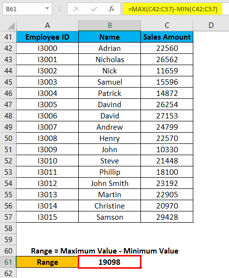 Range in Excel Example 4-3