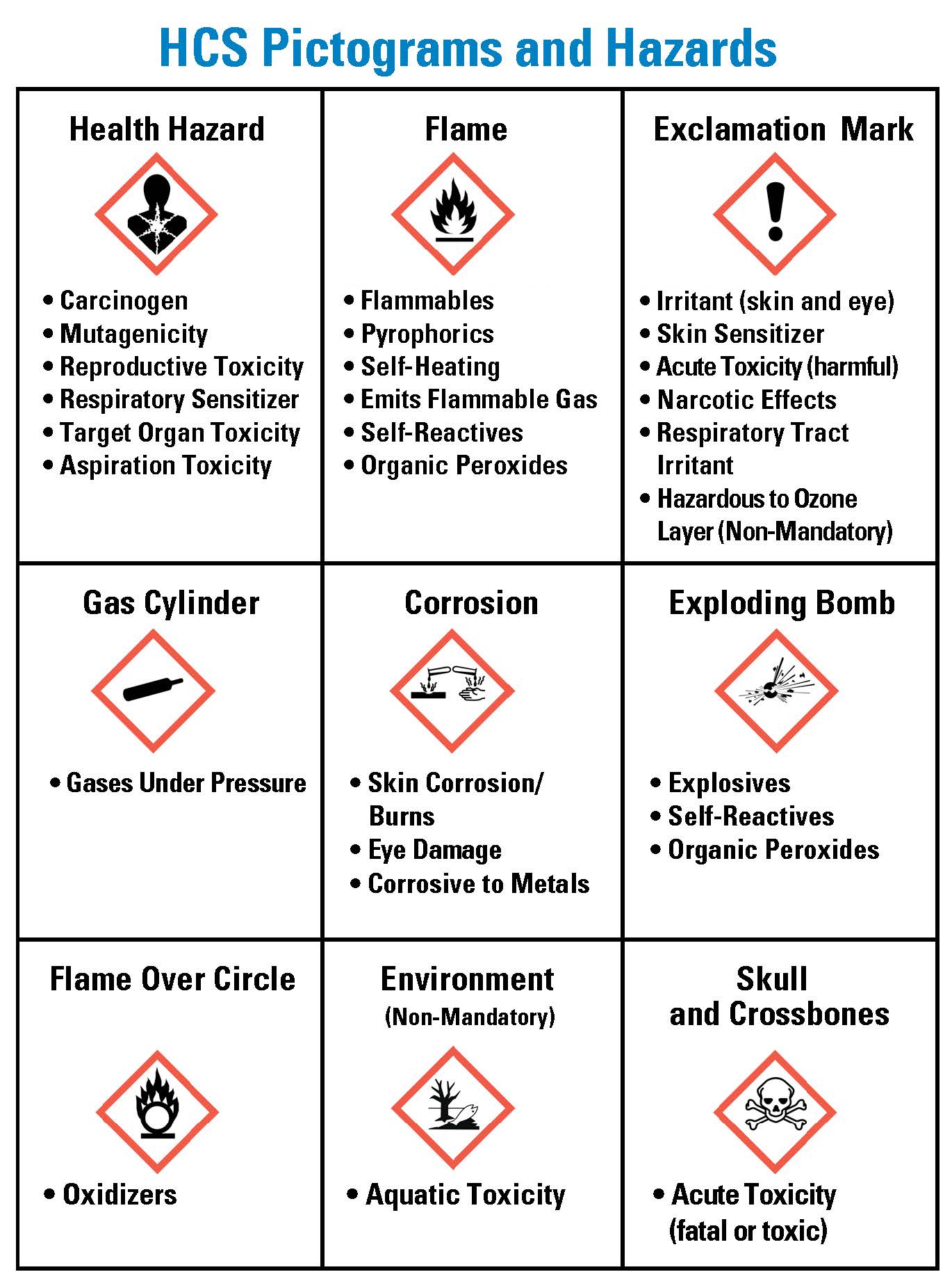 Printable Ghs Pictograms