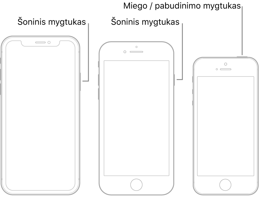 Paveikslėlis, kuriame nurodytos „iPhone“ šoninių bei miego / pažadinimo mygtukų vietos.