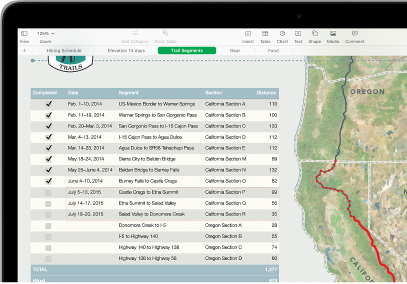 A table showing hiking distances. The Formula Editor is open and shows the SUM function for the Distance column.