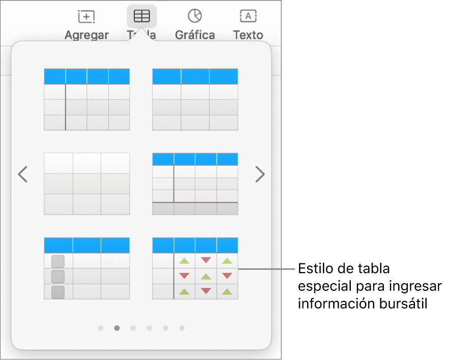 El botón Tabla seleccionado, con el panel de tabla debajo. El estilo de tabla de acciones se muestra en la esquina inferior derecha.