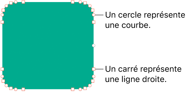 Une figure à points modifiables.