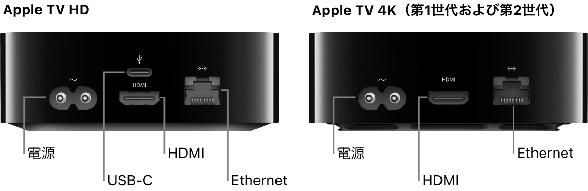 Apple TV HDと4K（第1世代および第2世代）の背面。各種ポートが示されています