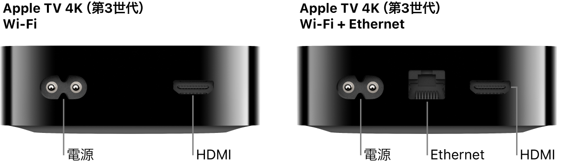 Apple TV 4K（第3世代）Wi-FiおよびWi-Fi + Ethernetの背面。各種ポートが示されています