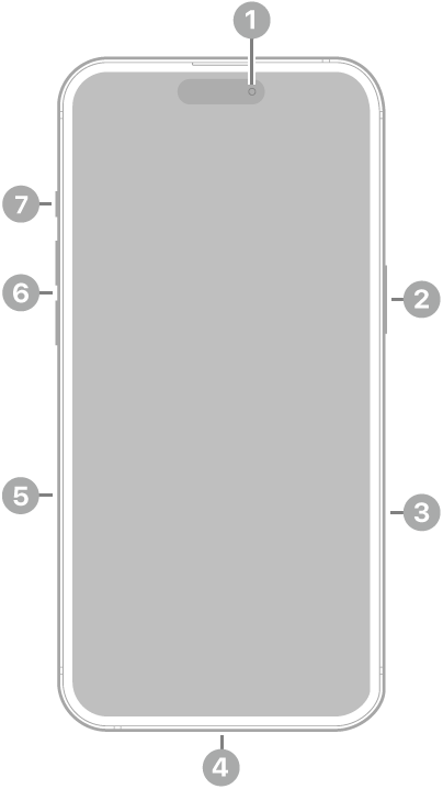 iPhone 16 Plus edestä. Etukamera on ylhäällä keskellä. Sivupainike on oikealla puolella. Lightning-liitäntä on pohjassa. Vasemmalla puolella alhaalta ylöspäin ovat seuraavat: SIM-alusta, äänenvoimakkuuspainikkeet ja Toimintopainike.