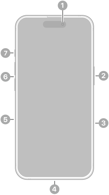 De voorkant van de iPhone 16 Pro. De camera aan de voorkant zit bovenaan in het midden. De zijknop zit aan de rechterkant. De Lightning-connector zit aan de onderkant. Aan de linkerkant zitten van beneden naar boven de simkaarthouder, de volumeknoppen en de actieknop.