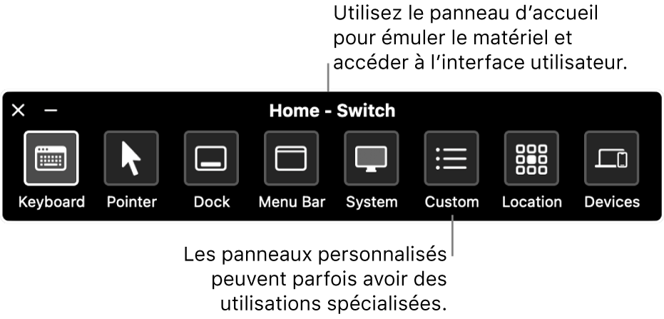 Le panneau d’accueil de Contrôle de sélection qui contient, de gauche à droite, des boutons permettant de contrôler le clavier, le pointeur, le Dock, la barre des menus, les commandes système, les sous-fenêtres personnalisées, la position de l’écran ainsi que d’autres appareils.