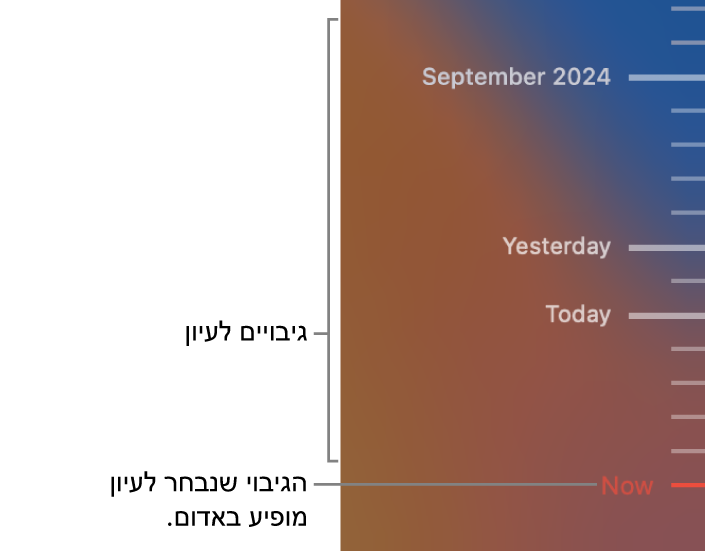 סימוני שנתות בציר הזמן של הגיבויים. סימוני השנתות האדומים מציינים את הגיבוי שבו הינך מעיין/ת.