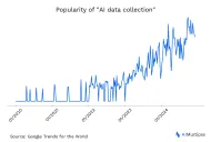 AI Data Collection: Guide, Challenges & Methods