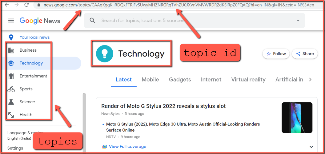 Google News By Topic