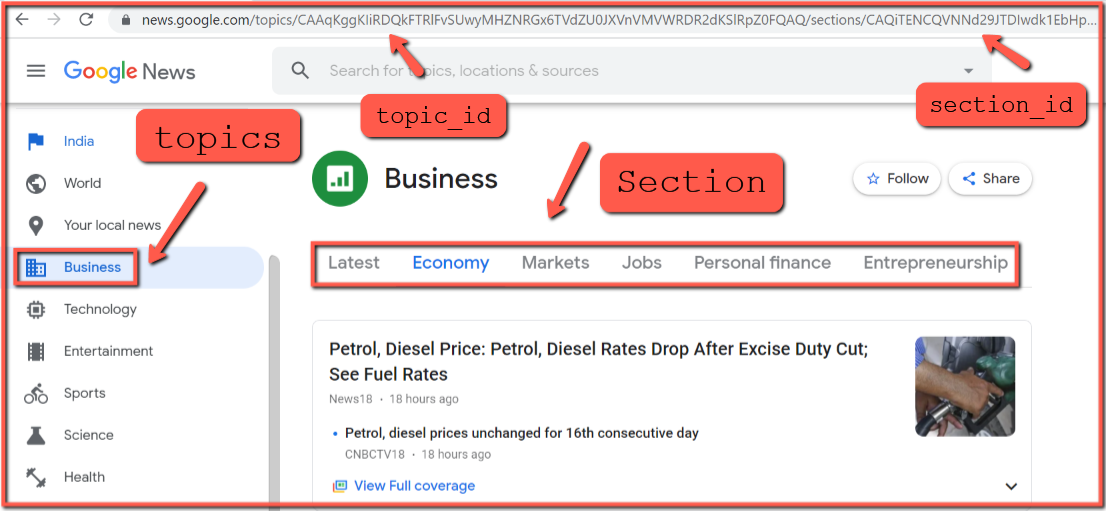 Google News Topic By Sections
