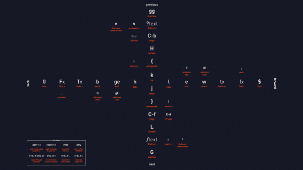 Linux,การเขียนโปรแกรม,Unix,รหัส,โกงแผ่น,เสียงเรียก