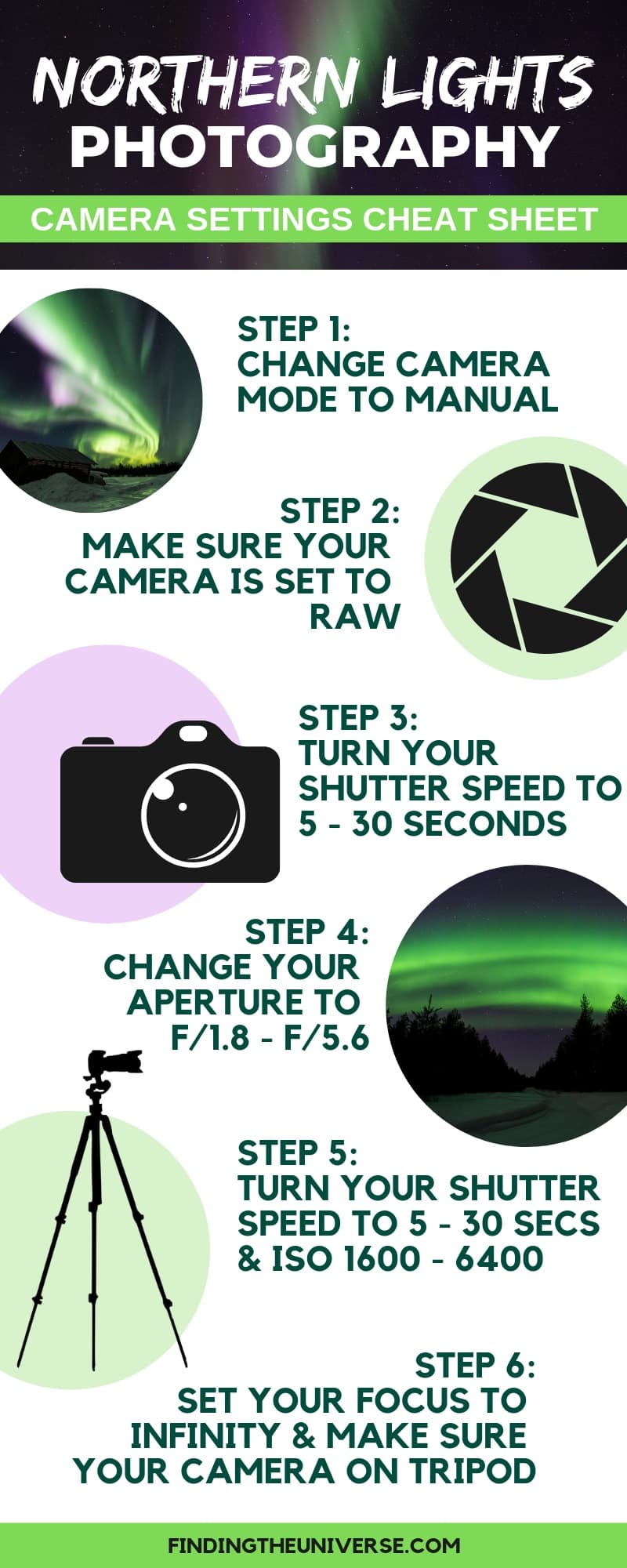 Northern Lights Photography checklist