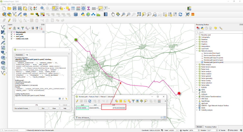 QGIS Network Analysis Capabilities