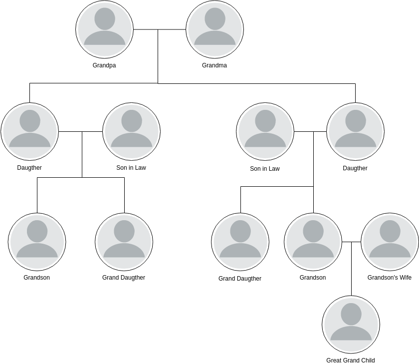 Simple Family Tree Family Tree Example - Bank2home.com