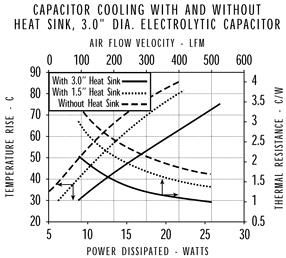 management-electrolytic-caps