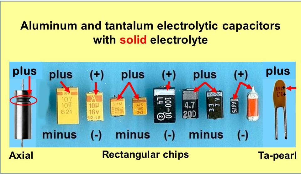 electrolytic capacitopr marking codes-solid