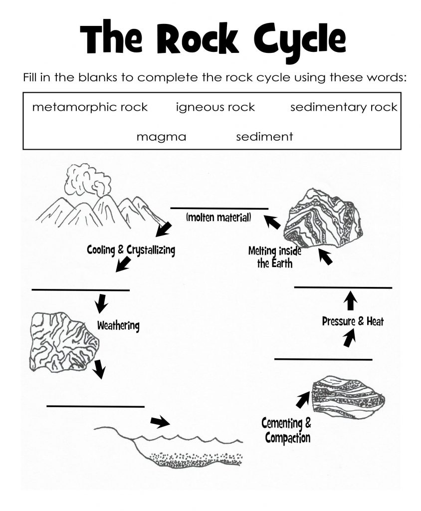 The Rock Cycle Worksheet